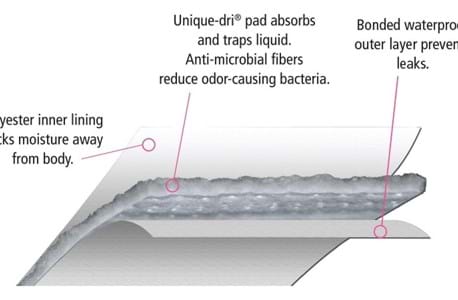 Ladies Maximum Absorbency Mid-Rise Panty